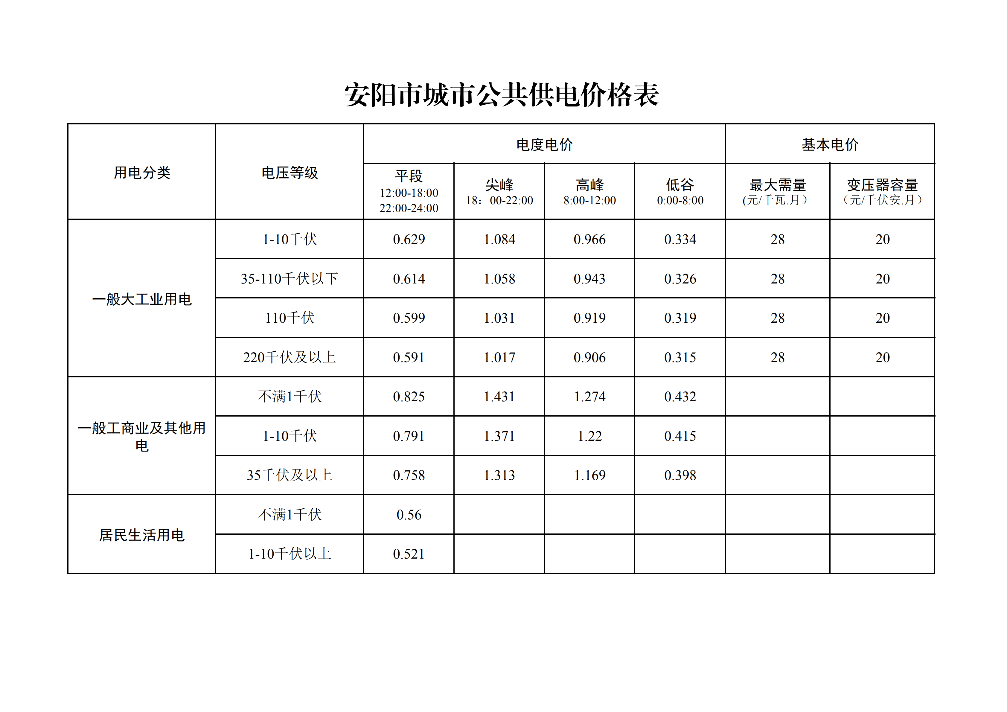 安(ān)陽城市公(gōng)共供電(diàn)價格表_00.png